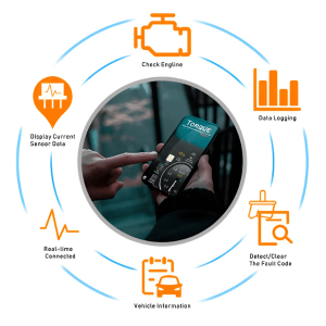 appareil-de-diagnostic