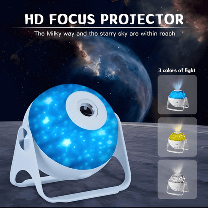 focusing-projection